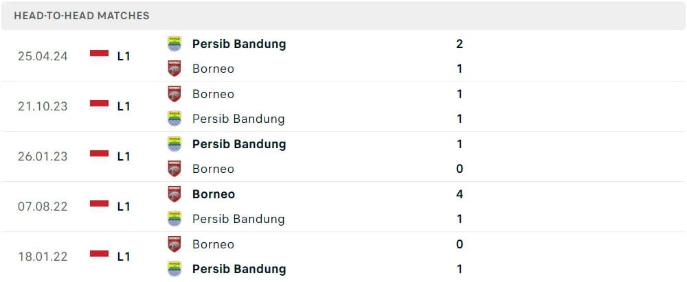 Head to Head Persib vs. Borneo